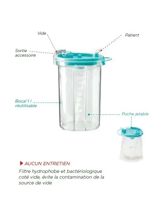 SERRES BOCAL 1L TRANSPARENT IND - VALVE BLEUE - IPP PHARMA