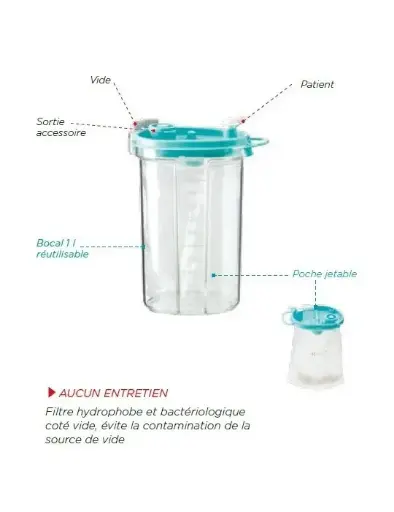 [SK1LBOCAL] SERRES BOCAL 1L TRANSPARENT IND - VALVE BLEUE - IPP PHARMA